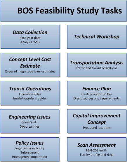 BOS Feasibility Study Tasks